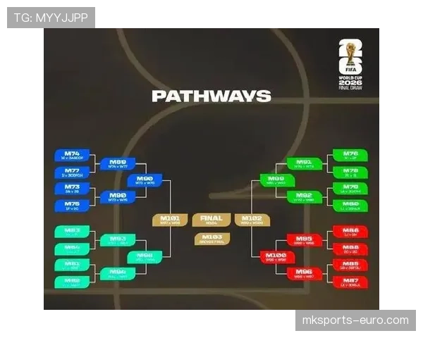 2026世界杯48队参赛如何分组，12个小组每组4队的赛制规则