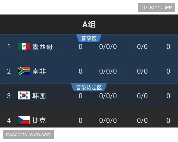 2026世界杯和2022世界杯出线规则区别