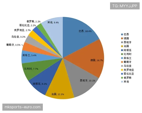 世界杯K组数据模型预测